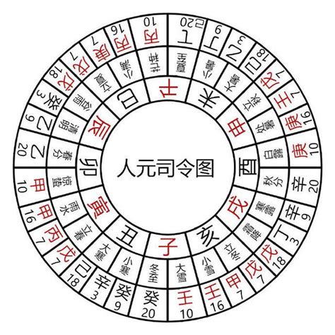 人元司令|易經學堂：月令與人元司令（轉載）